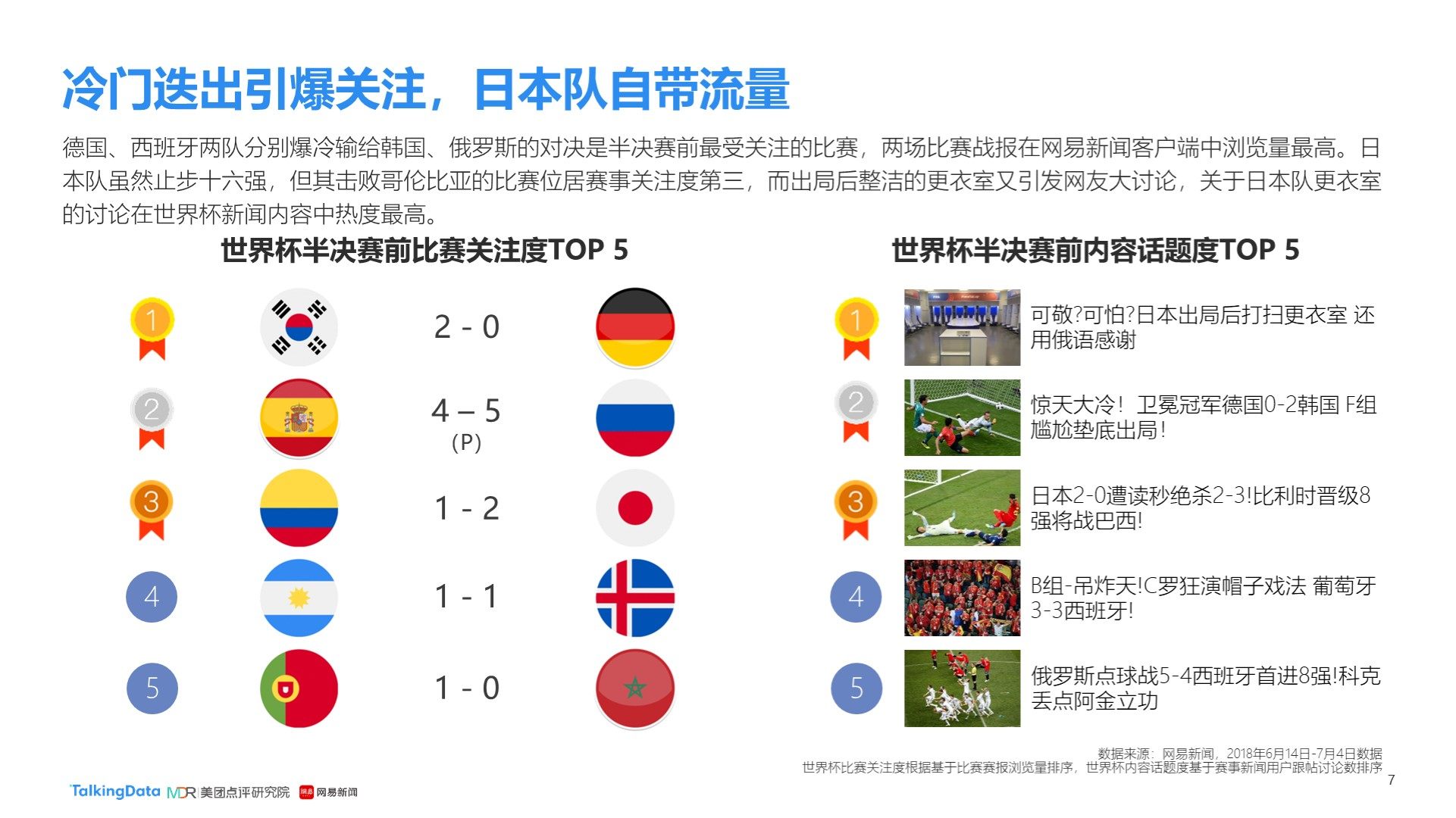 下来的